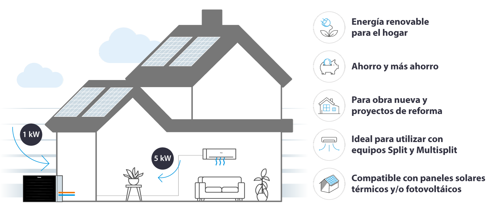Infografía ventajas aire acondicionado Daikin