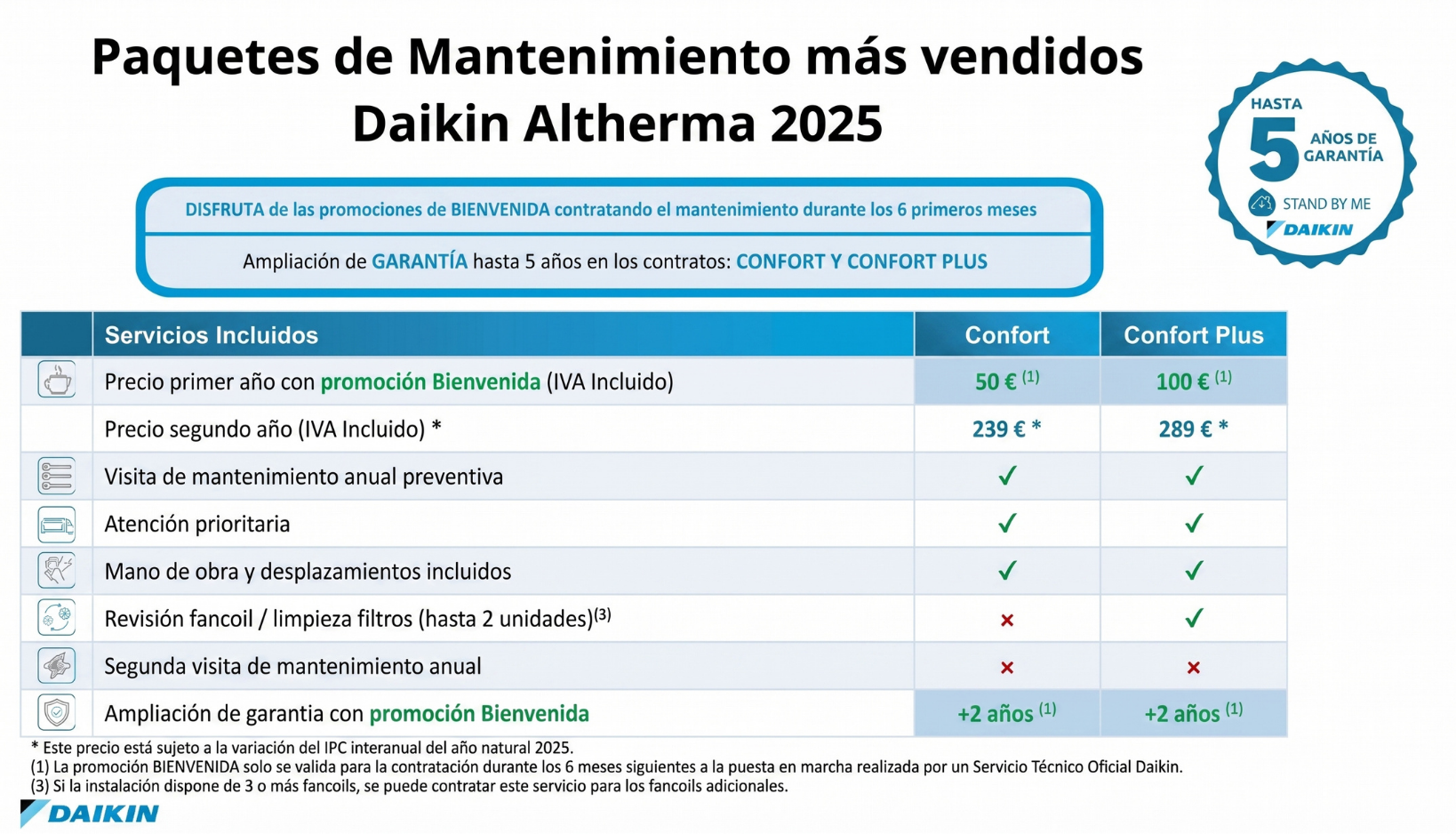 Paquetes de mantenimiento Daikin Altherma 2026