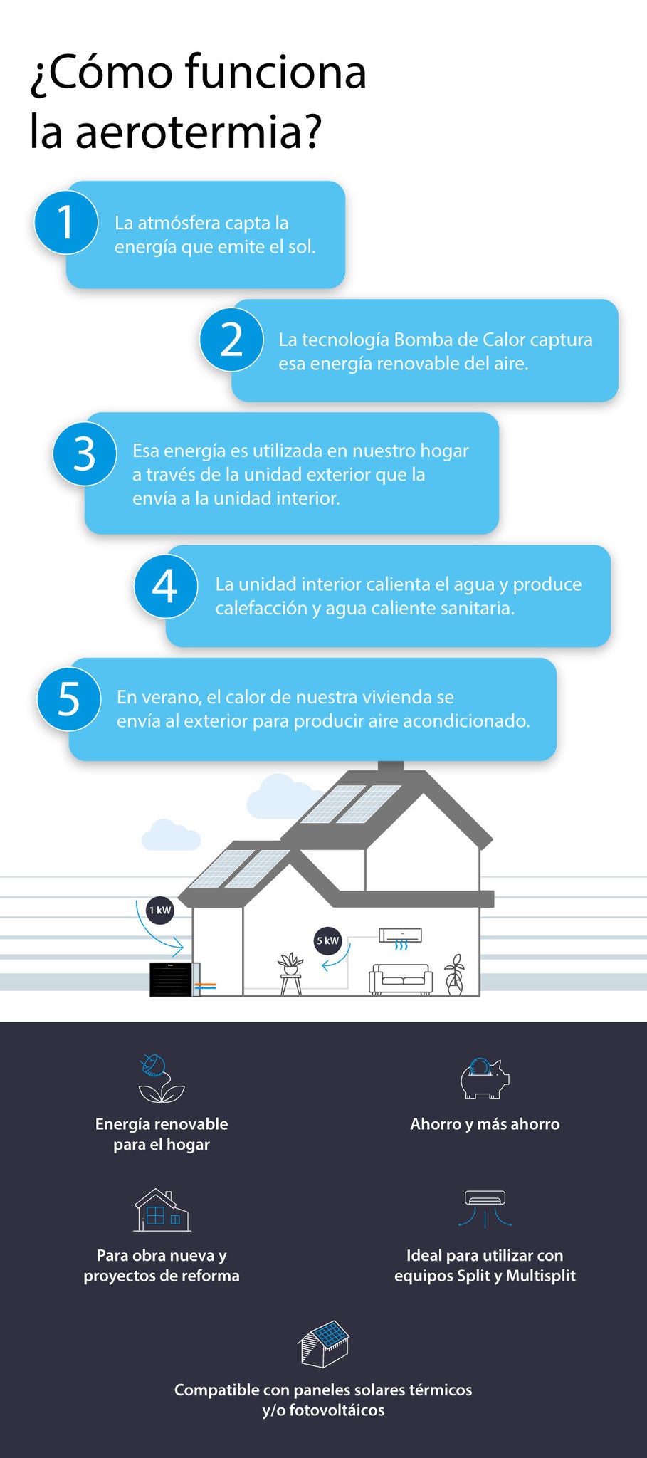 Aerotermia Daikin