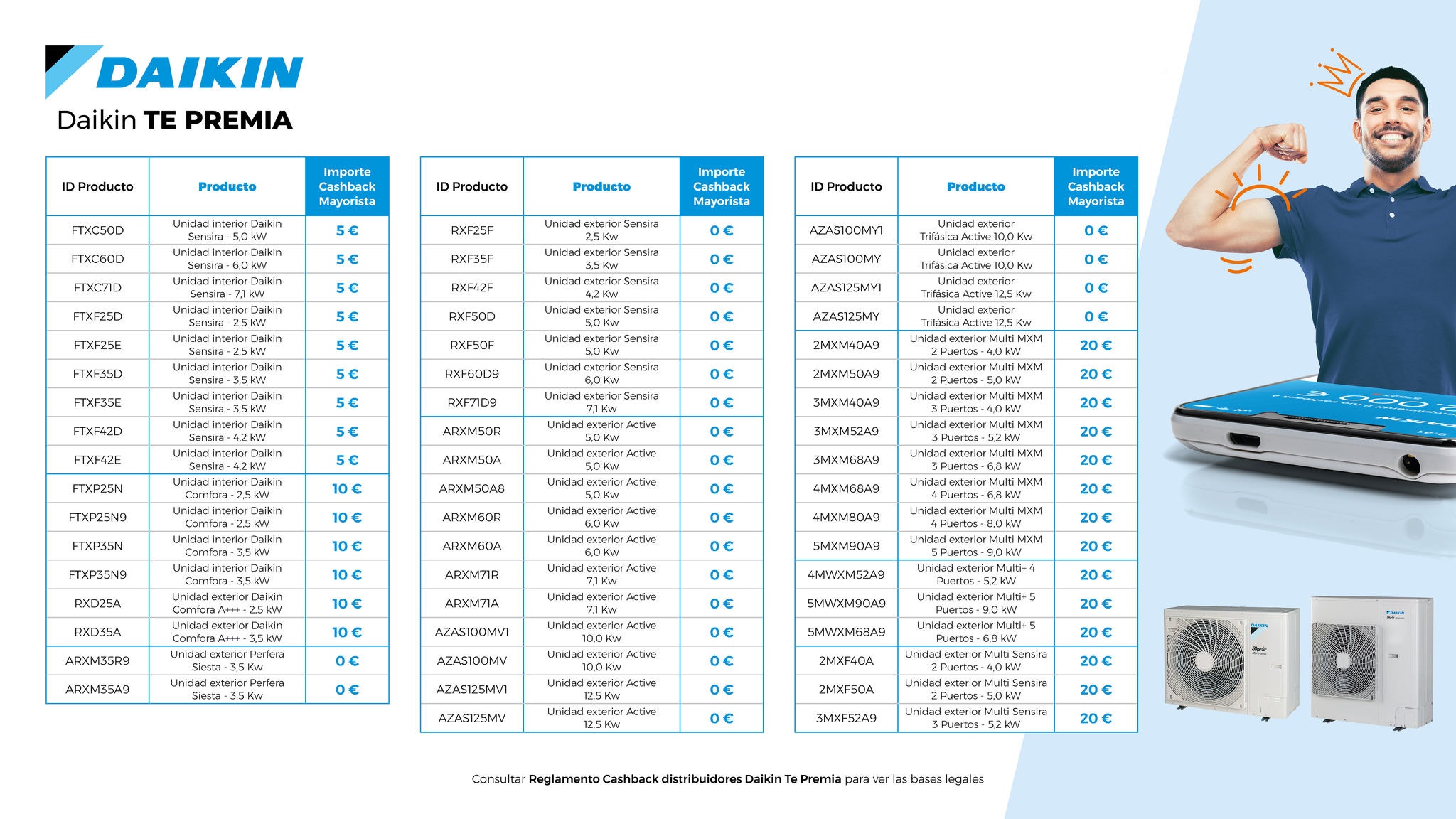 Tablas cashback distribuidores Daikin Te Premia Aire Acondicionado