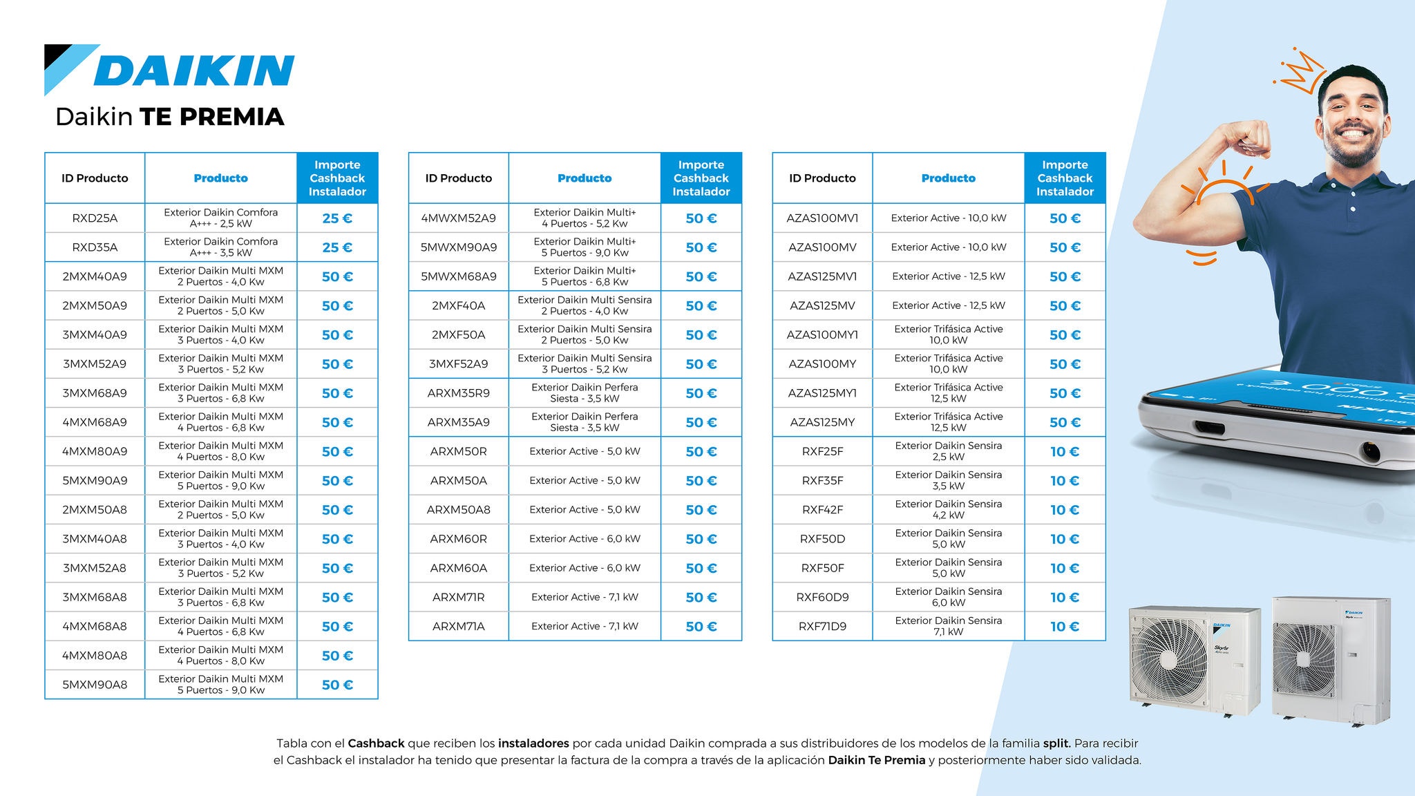Tabla Cashback aire acondicionado instaladores