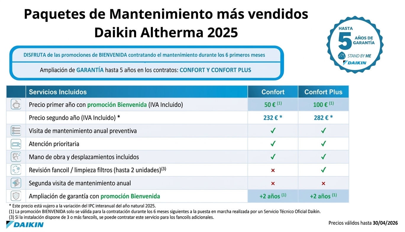 Paquetes de mantenimiento Daikin Altherma 2026