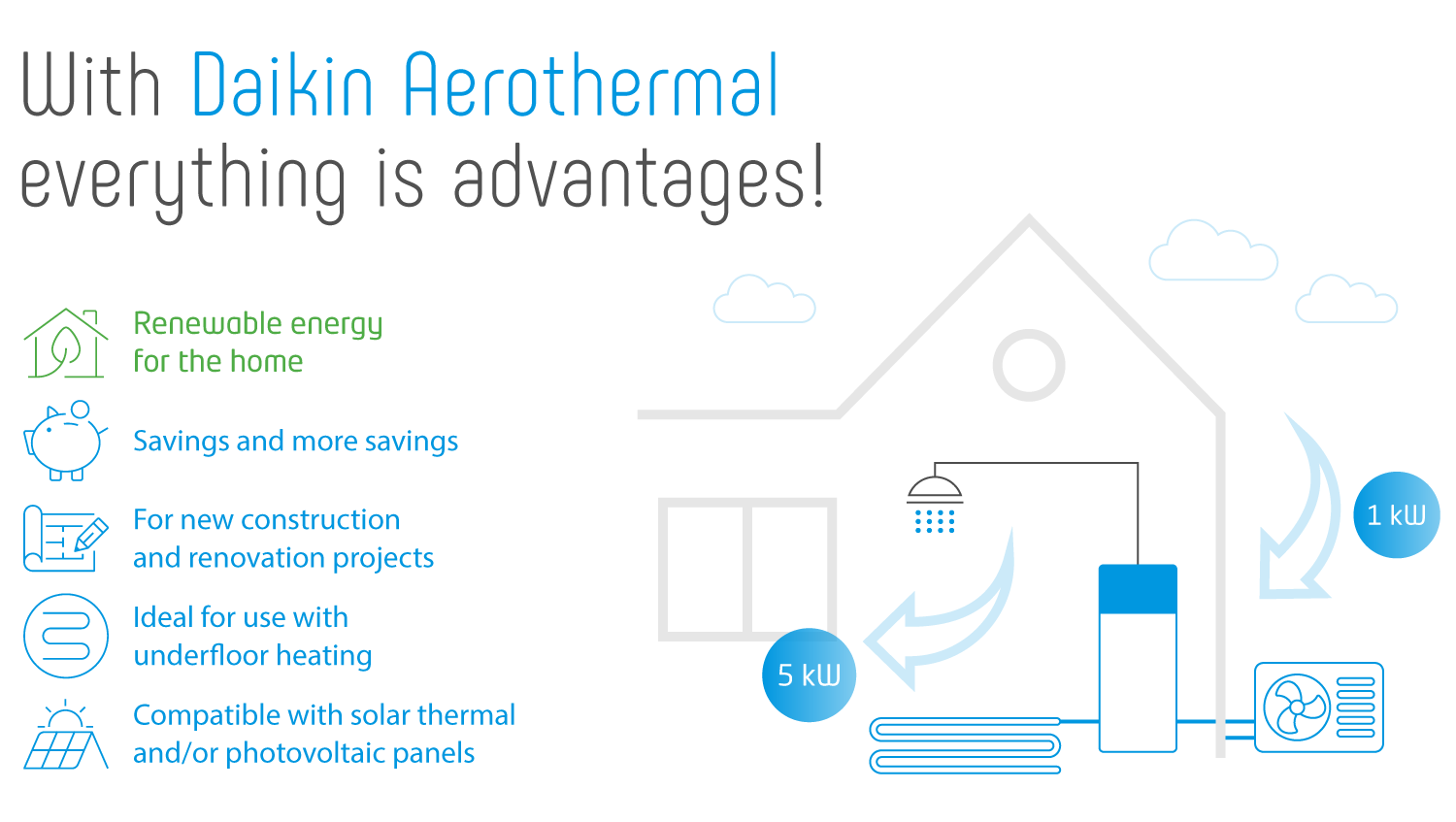 Infografía ventajas aerotermia Daikin Altherma
