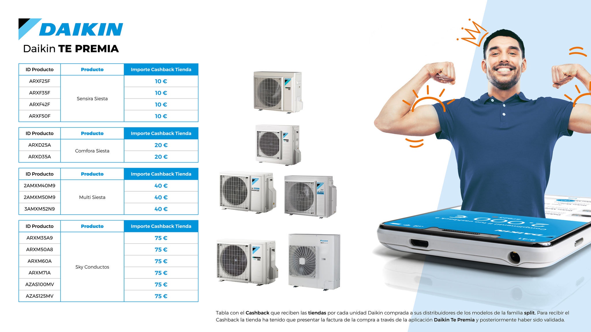 Tabla Cashback aire acondicionado tiendas