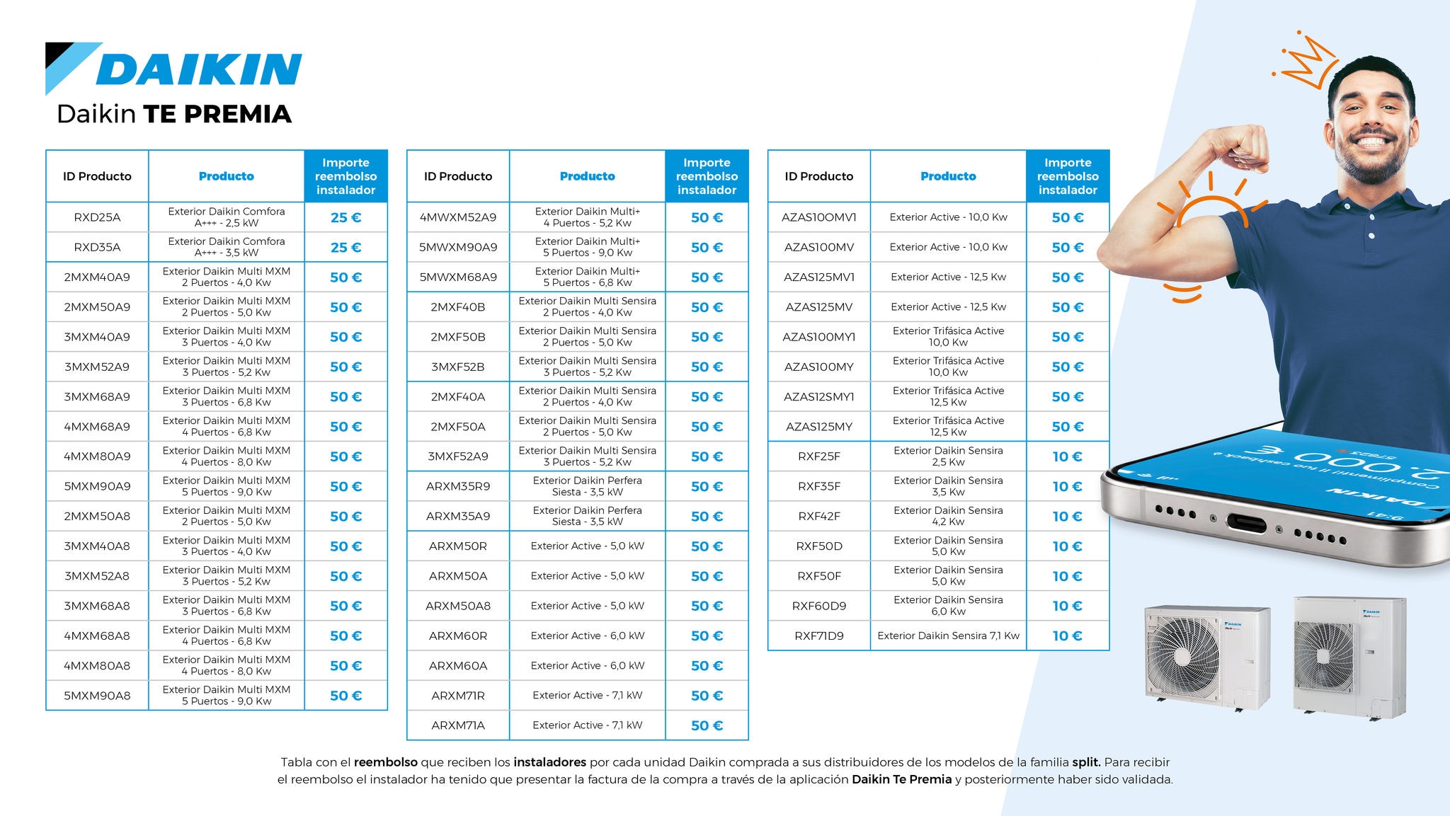 Tabla Cashback aire acondicionado instaladores
