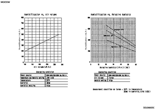 MCK55W_capcoolheat_3D106603C_EN download