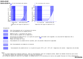 EWYA-DV3P_EWYA-DV3P-H_operange_3D139429B_ES download