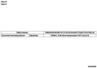 FWE-FF.FWE-FT_safety_4D150038_EN download