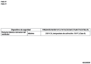 FWE-FF.FWE-FT_safety_4D150038_ES download
