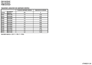 FWV-FWL-FWM_options_4TW60011-3A_ES download