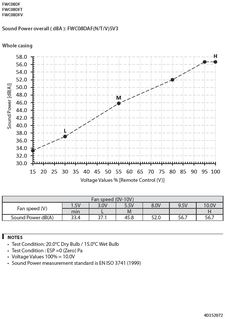 FWC08DF.FWC08DFT.FWC08DFV_spow_4D152072_EN download