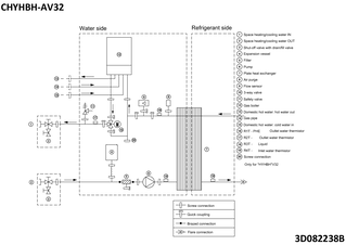 chyhbh-av32_pip_3d082238b_en download
