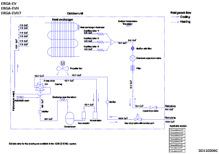 ERGA-EV.ERGA-EVH.ERGA-EVH7_pip_3D110394C_EN download
