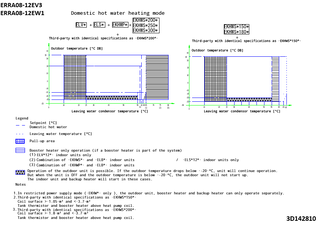 ERRA08-12EV3.ERRA08-12EW1_operange_3D142810_EN download