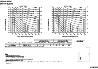 ERRA08-12EV3.ERRA08-12EW1_spresh_3D146966_EN download