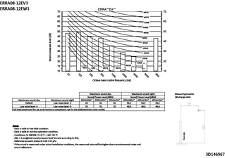 ERRA08-12EV3.ERRA08-12EW1_spresquiet_3D146967_EN download