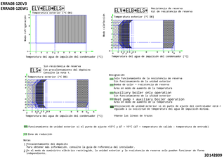 ERRA08-12EV3.ERRA08-12EW1_operange_3D142809_es download