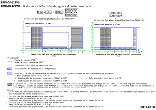 ERRA08-12EV3.ERRA08-12EW1_operange_3D142810_es download
