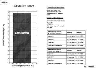 LREN-A_operange_3D140413A_EN download