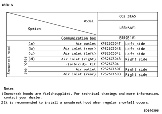 LREN-A_options_3D140396_EN download