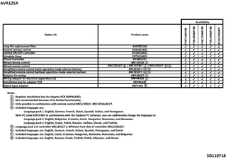 AVA125A_options_3D110718_EN download