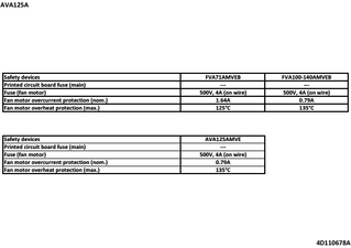 AVA125A_safety_4D110678A_EN download
