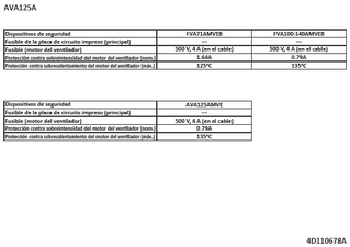 AVA125A_safety_4D110678A_ES download