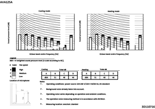 AVA125A_spres_3D110716_EN download