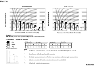 AVA125A_spres_3D110716_ES download