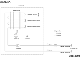 ava125a_pip_3d110708_en download