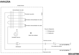ava125a_pip_3d110708_es download