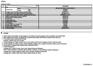 FDQ-B_Options_3TW22809-1K_EN download