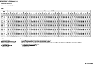 FDXM50F9_RZAG35B_capcool_4D151947_EN download