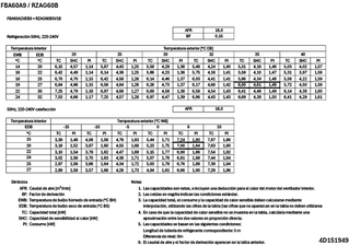 FBA60A9-RZAG60B_capcoolheat_4D151949_ES download