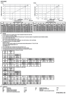 RZQ200C_capcoolheat_3TW29041-4D_EN download