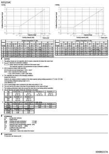 RZQ250C_capcoolheat_3D080227A_EN download