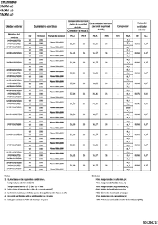 2MXM68A9.3MXM-A9.4MXM-A9.5MXM-A9_eldata_3D129421E_ES download
