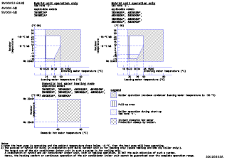 3MXM52-68A8.4MXM-A8.5MXM-A8_operange_3D109333A_EN download