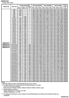 3MXM52N7_comb_4D105371C_EN download