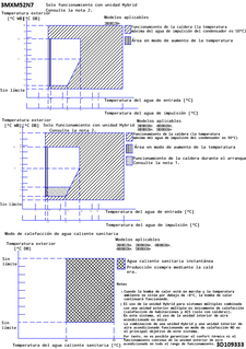 3MXM52N7_operange_3D109333_es download
