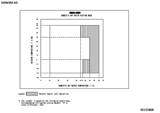 5MWXM-A9_operange_4D155868_EN download