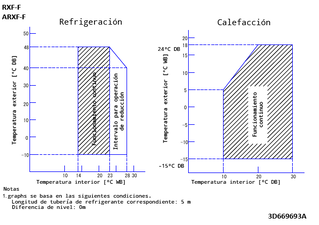 RXF-F.ARXF-F_operange_3D669693A_ES download