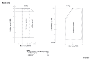 3MXS68G_operange_3D034956P_EN download
