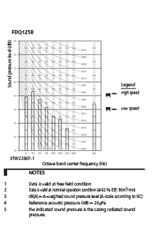 FDQ125B_spressure_3TW22807-1_E download