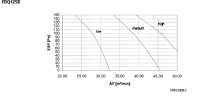 FDQ125_fan_3TW22808-1_E download