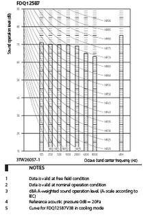 FDQ125_spow_3TW26057-1_E download