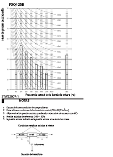 FDQ125B7_spress_3TW22807-1_S download