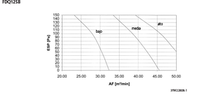 FDQ125_fan_3TW22808-1_S download