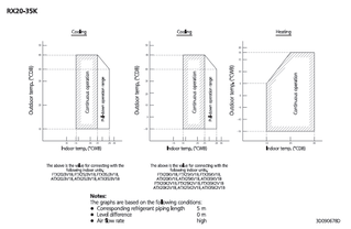 RX20-35K_operange_3D090678D_EN download