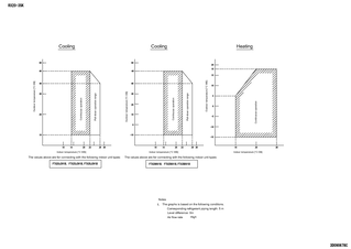 rx20-35k_operange_3d090678c_en download